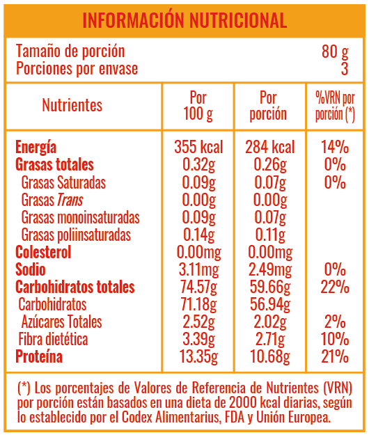 Información Nutricional