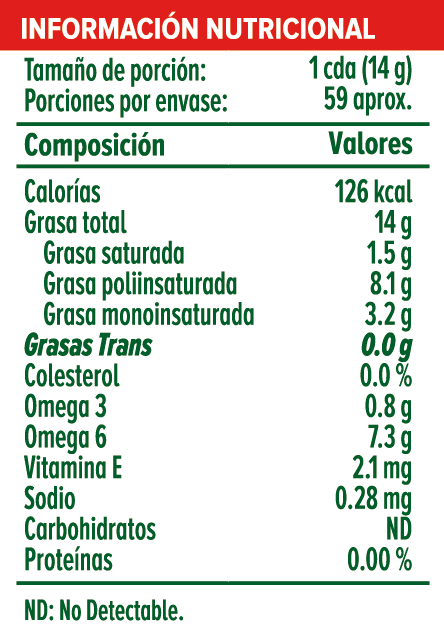 Información Nutricional